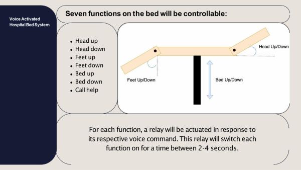Diagram of a VME bed design