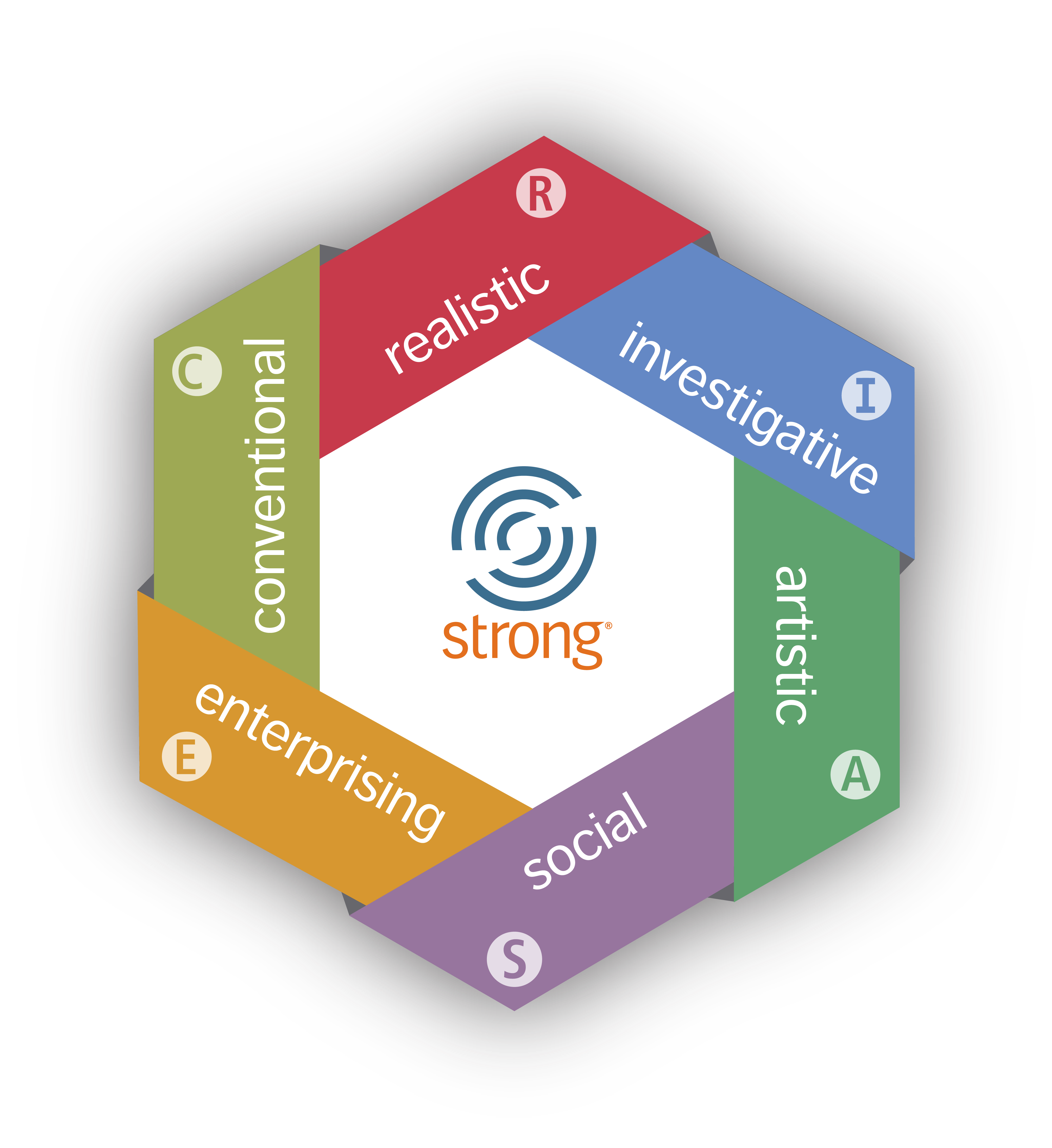 hexagon of 6 interest codes