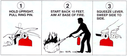 Step 1 hold upright and pull pin, Step 2 step back 10 feet and aim at base of fire, Step 3 squeeze lever and sweep side to side