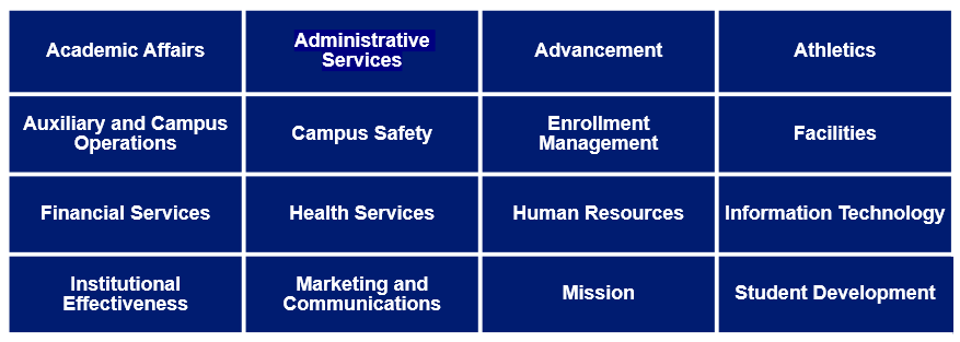 Visual of the 16 job families