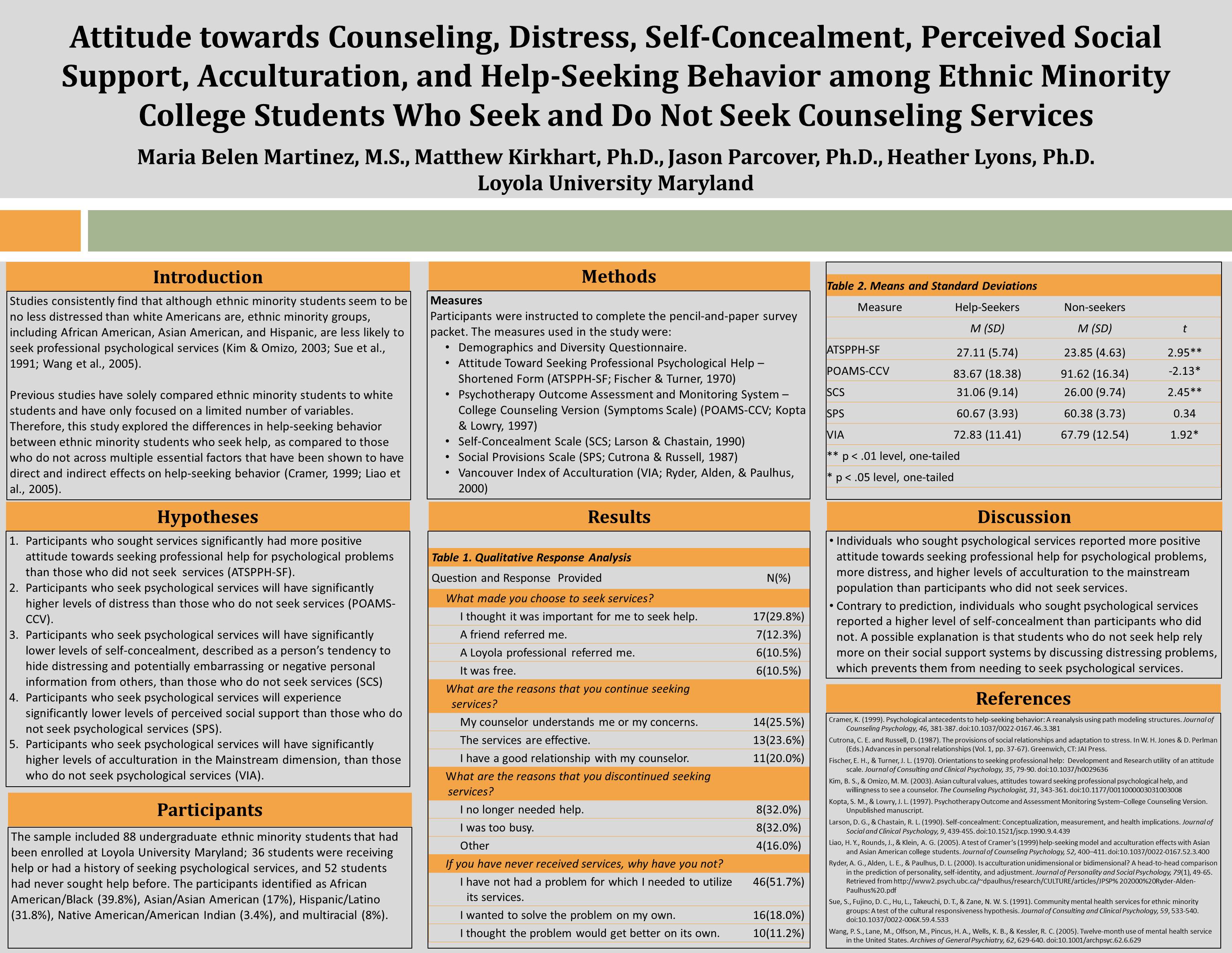 Enlarged poster image: Attitude towards Counseling, Distress, Self-Concealment, Perceived Social Support, Acculturation, and Help-Seeking Behavior among Ethnic Minority College Students