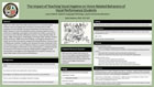 Poster image: The Impact of Teaching Vocal Hygiene on Voice-Related Behaviors of Vocal Performance Students