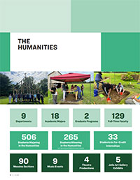 Humanities annual report 2022 section cover