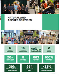 Natural and Applied Sciences annual report 2022 section cover